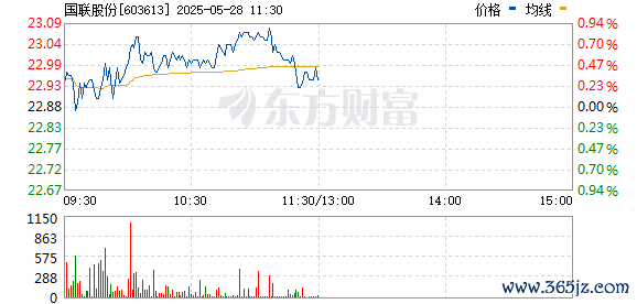 R图 603613_0